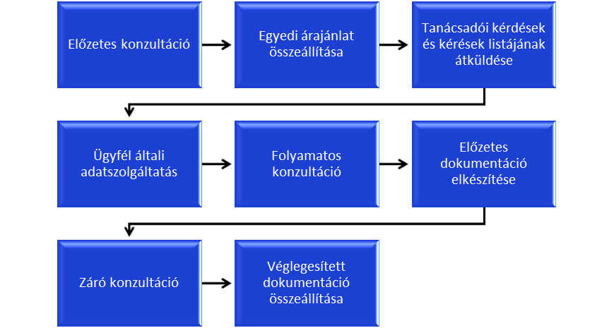 transzferár folyamata